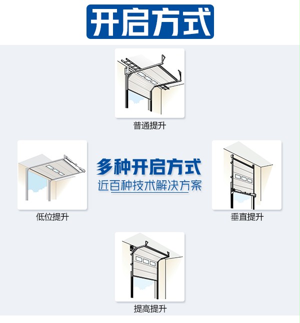 開啟方式